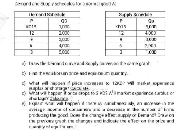 Demand and Supply schedules for a normal good A:
Supply Schedule
Qs
5,000
4,000
3,000
2,000
1,000
Demand Schedule
QD
1,000
2,000
3,000
4,000
5,000
P
KD15
12
KD15
12
6
3
3
a) Draw the Demand curve and Supply curves on the same graph.
b) Find the equilibrium price and equilibrium quantity.
c) What will happen if price increases to 12KD? Will market experience
surplus or shortage? Calculate.
d) What will happen if price drops to 3 KD? Will market experience surplus or
shortage? Calculate.
e) Explain what will happen if there is, simultaneously, an increase in the
average income of consumers and a decrease in the number of firms
producing the good. Does the change affect supply or Demand? Draw on
the previous graph the changes and indicate the effect on the price and
quantity of equilibrium.
