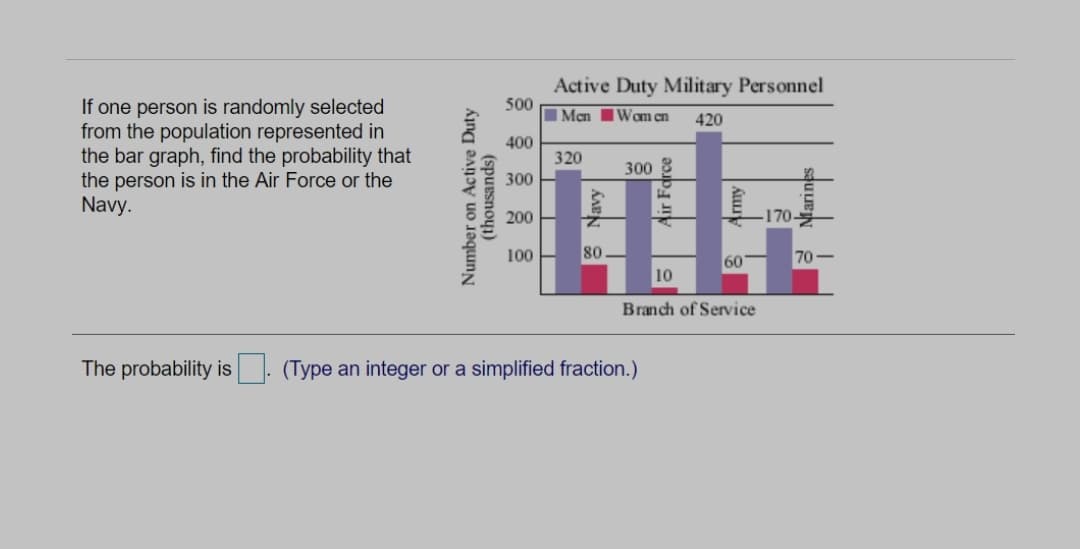 Active Duty Military Personnel
500
IMen IWam en
If one person is randomly selected
from the population represented in
the bar graph, find the probability that
the person is in the Air Force or the
Navy.
420
400
320
300 8
300
200
-170-
100
80
70-
60
10
Branch of Service
The probability is
(Type an integer or a simplified fraction.)
