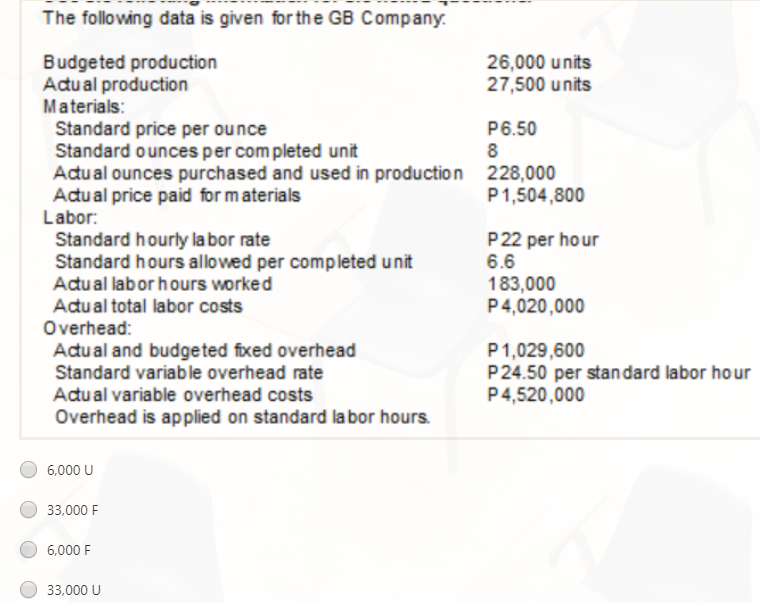 The following data is given for the GB Company.
Budgeted production
Adual production
Materials:
26,000 units
27,500 units
P6.50
8
Standard price per ounce
Standard ounces per com pleted unit
Adual ounces purchased and used in production
Adual price paid for materials
Labor:
228,000
P1,504,800
Standard hourly la bor rate
Standard hours allowed per completed unit
Adual labor hours worked
Adual total labor costs
Overhead:
Adual and budgeted fixed overhead
Standard variable overhead rate
P22 per hour
6.6
183,000
P4,020,000
P1,029,600
P24.50 per standard labor hour
P4,520,000
Adual variable overhead costs
Overhead is applied on standard labor hours.
6,000 U
33,000 F
6,000 F
33,000 U
