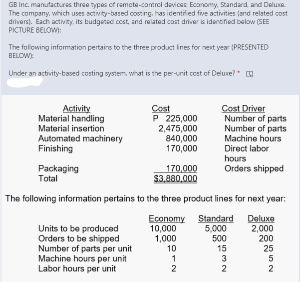 GB Inc. manufactures three types of remote-control devices: Economy, Standard, and Deluxe.
The company, which uses activity-based costing, has identified five activities (and related cost
drivers). Each activity, its budgeted cost, and related cost driver is identified below (SEE
PICTURE BELOW):
The following information pertains to the three product lines for next year (PRESENTED
BELOW):
Under an activity-based costing system, what is the per-unit cost of Deluxe? * G
Cost Driver
Number of parts
Number of parts
Machine hours
Direct labor
hours
Orders shipped
Activity
Material handling
Material insertion
Cost
P 225,000
2,475,000
840,000
170,000
Automated machinery
Finishing
Packaging
Total
170,000
$3,880,000
The following information pertains to the three product lines for next year:
Units to be produced
Orders to be shipped
Number of parts per unit
Machine hours per unit
Labor hours per unit
Economy
10,000
1,000
10
Standard
5,000
500
Deluxe
2,000
200
15
25
1
3
2
2
