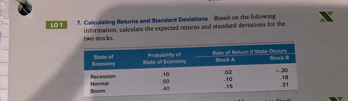 LO 1
7. Calculating Returns and Standard Deviations Based on the following
information, calculate the expected returns and standard deviations for the
two stocks.
State of
Probability of
State of Economy
Rate of Return if State Occurs
Stock A
Economy
Stock B
.10
Recession
-.30
.02
.50
Normal
.18
.10
.40
Boom
.15
.31
tin Steak
