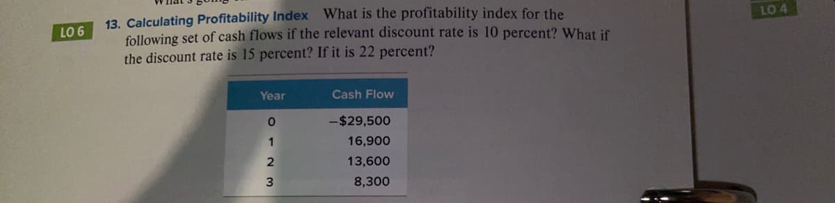 13. Calculating Profitability Index What is the profitability index for the
following set of cash flows if the relevant discount rate is 10 percent? What if
the discount rate is 15 percent? If it is 22 percent?
LO 4
LO 6
Year
Cash Flow
-$29,500
1
16,900
13,600
8,300
