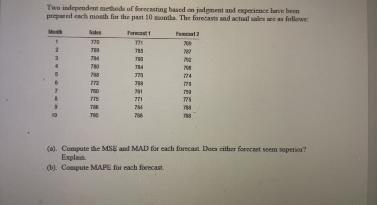 Two independent methods of forecasting based on judgment and experience have been
prepared each month for the past 10 months. The forecasts and actual sales are as follows:
Month
Sales
Forecast 1
Forecast 2
1
770
771
769
2
789
785
787
3
794
790
792
4
780
784
798
5
768
770
774
6
772
768
770
7
760
761
759
8
775
771
775
9
786
784
788
10
790
788
788
(a). Compute the MSE and MAD for each forecast. Does either forecast seem superior?
Explain.
(b). Compute MAPE for each forecast.