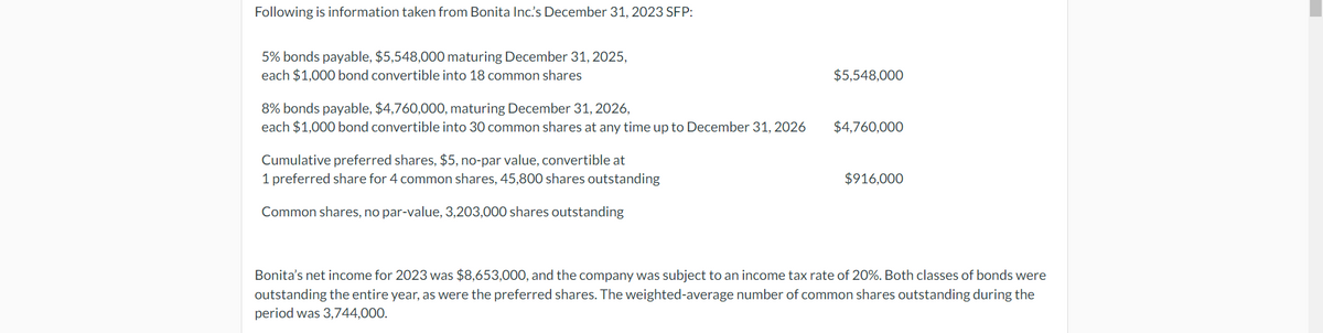 Following is information taken from Bonita Inc.'s December 31, 2023 SFP:
5% bonds payable, $5,548,000 maturing December 31, 2025,
each $1,000 bond convertible into 18 common shares
8% bonds payable, $4,760,000, maturing December 31, 2026,
each $1,000 bond convertible into 30 common shares at any time up to December 31, 2026
Cumulative preferred shares, $5, no-par value, convertible at
1 preferred share for 4 common shares, 45,800 shares outstanding
Common shares, no par-value, 3,203,000 shares outstanding
$5,548,000
$4,760,000
$916,000
Bonita's net income for 2023 was $8,653,000, and the company was subject to an income tax rate of 20%. Both classes of bonds were
outstanding the entire year, as were the preferred shares. The weighted-average number of common shares outstanding during the
period was 3,744,000.