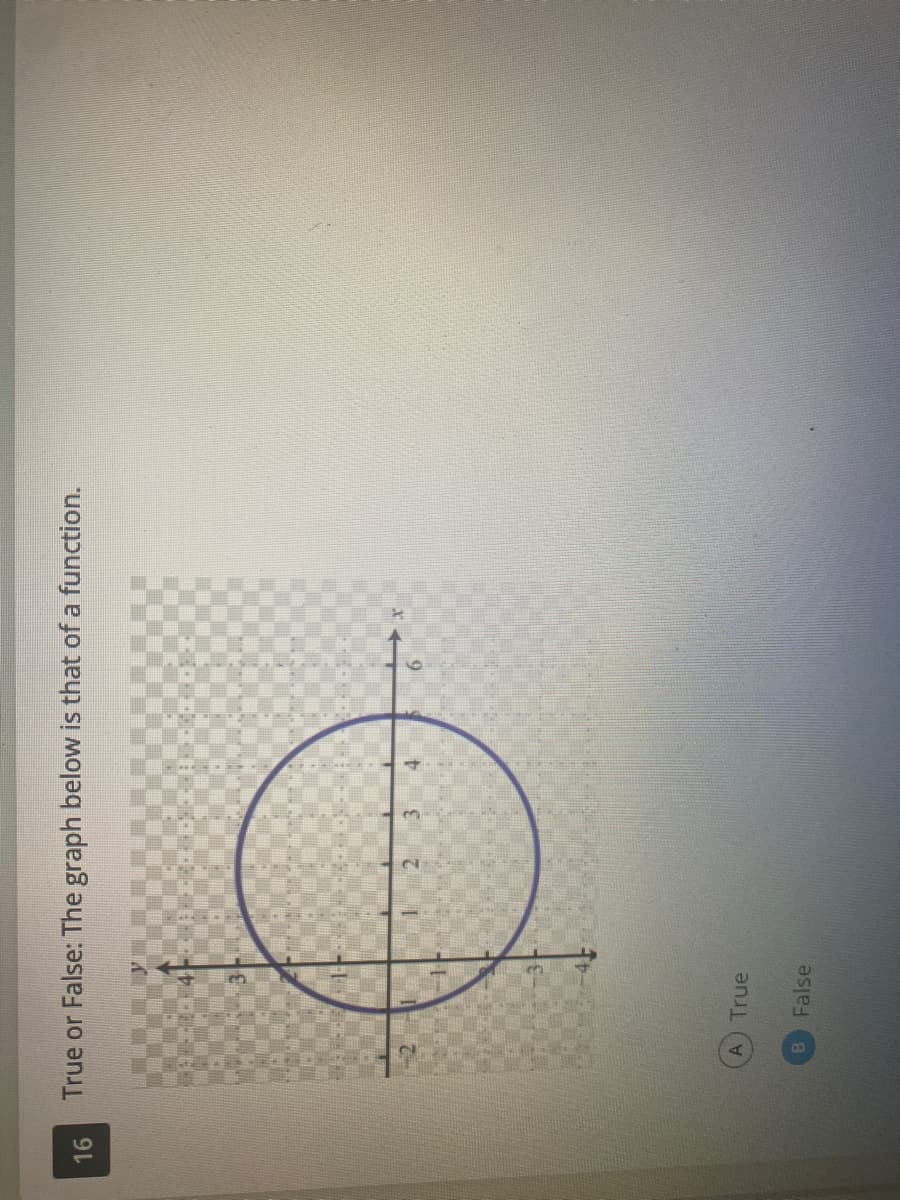 True or False: The graph below is that of a function.
16
3.
3.
True
False
