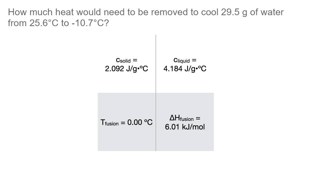How much heat would need to be removed to cool 29.5 g of water
from 25.6°C to -10.7°C?
Csolid =
2.092 J/g °C
Tfusion = 0.00 °C
Cliquid =
4.184 J/g °C
AHfusion =
6.01 kJ/mol