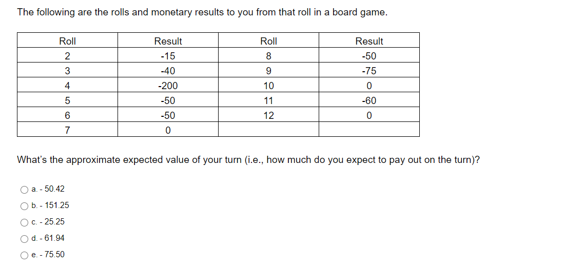 The following are the rolls and monetary results to you from that roll in a board game.
Roll
Result
Roll
Result
-15
8
-50
3
-40
9
-75
4
-200
10
-50
11
-60
-50
12
7
What's the approximate expected value of your turn (i.e., how much do you expect to pay out on the turn)?
O a. - 50.42
Ob. - 151.25
Ос. - 25.25
O d. - 61.94
Ое.-75.50
