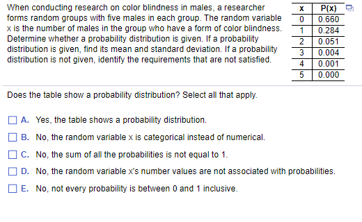 When conducting research on color blindness in males, a researcher
forms random groups with five males in each group. The random variable
x is the number of males in the group who have a form of color blindness.
P(x)
0.660
1
0.284
Determine whether a probability distribution is given. If a probability
distribution is given, find its mean and standard deviation. If a probability
distribution is not given, identify the requirements that are not satisfied.
0.051
3
0.004
4
0.001
5
0.000
Does the table show a probability distribution? Select all that apply.
O A. Yes, the table shows a probability distribution.
B. No, the random variable x is categorical instead of numerical.
O C. No, the sum of all the probabilities is not equal to 1.
D. No, the random variable x's number values are not associated with probabilities.
E. No, not every probability is between 0 and 1 inclusive.
