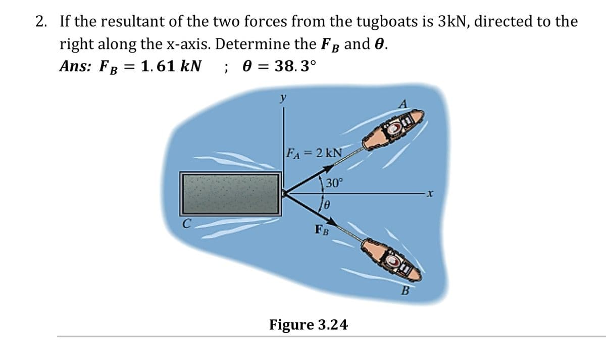 2. If the resultant of the two forces from the tugboats is 3kN, directed to the
right along the x-axis. Determine the Fg and 0.
Ans: FB = 1.61 kN ; 0 = 38. 3°
FA = 2 kN
%3D
30°
FB
Figure 3.24
