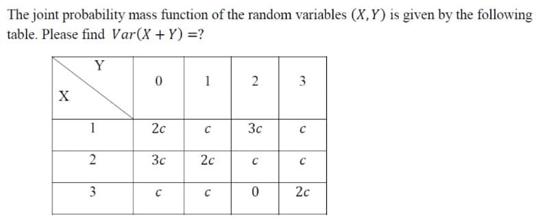 The joint probability mass function of the random variables (X,Y) is given by the following
table. Please find Var(X + Y) =?
Y
1
3.
X
1
2c
C
3c
2
3c
2c
3
C
2c
C.
2.

