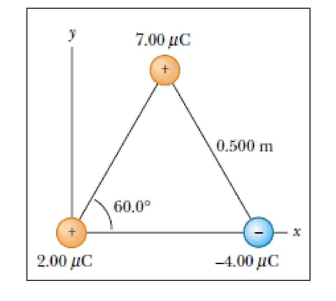 7.00 µC
0.500 m
60.0°
2.00 µC
-4.00 µC
