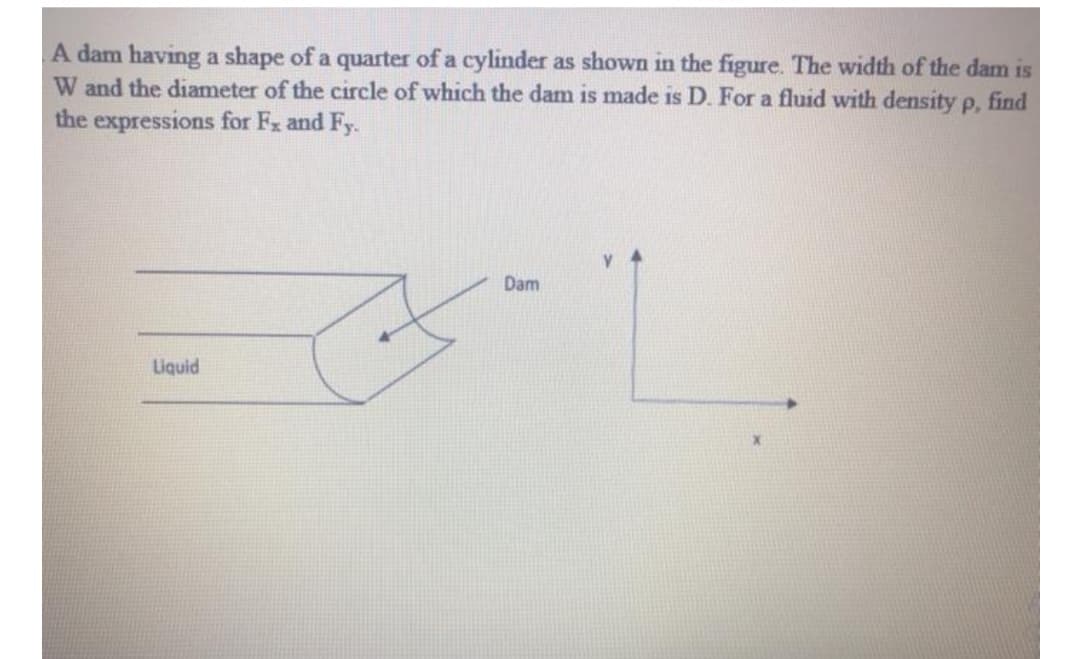 A dam having a shape of a quarter of a cylinder as shown in the figure. The width of the dam is
W and the diameter of the circle of which the dam is made is D. For a fluid with density p, find
the expressions for Fx and Fy.
Dam
Liquid
