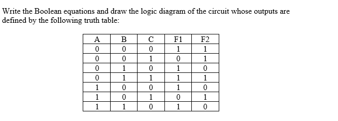 Write the Boolean equations and draw the logic diagram of the circuit whose outputs are
defined by the following truth table:
А
B
C
F1
F2
1
1
1
1
1
1
1
1
1
1
1
1
1
1
1
1
1
