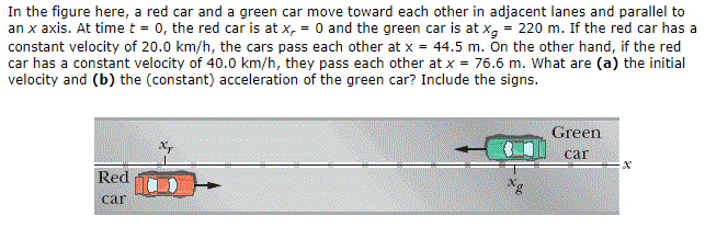 In the figure here, a red car and a green car move toward each other in adjacent lanes and parallel to
an x axis. At timet = 0, the red car is at x, = 0 and the green car is at x, = 220 m. If the red car has a
constant velocity of 20.0 km/h, the cars pass each other at x = 44.5 m. On the other hand, if the red
car has a constant velocity of 40.0 km/h, they pass each other at x = 76.6 m. What are (a) the initial
velocity and (b) the (constant) acceleration of the green car? Include the signs.
Green
car
Red
car
