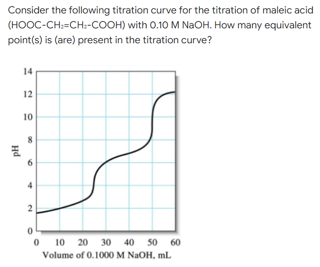 Consider the following titration curve for the titration of maleic acid
with 0.10 M NaOH. How many equivalent
(HOOC-CH₂=CH₂-COOH)
point(s) is (are) present in the titration curve?
14
12
10
6
4
2
0
0 10 20 30 40 50 60
Volume of 0.1000 M NaOH, mL
PH
8