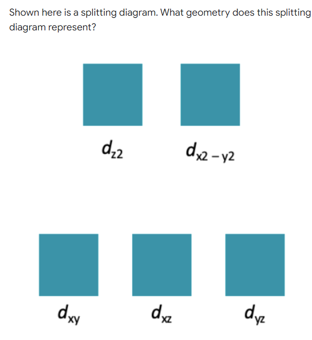 Shown here is a splitting diagram. What geometry does this splitting
diagram represent?
d₂2
dx2-y2
dxy
dxz
drz