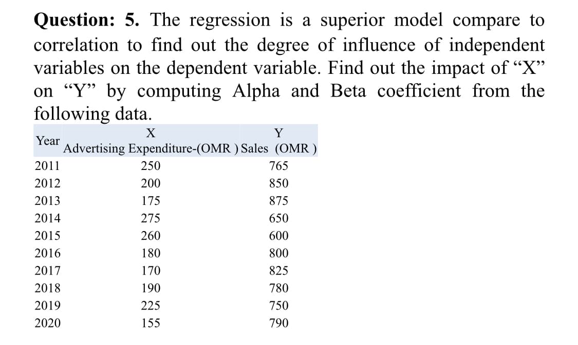 Question: 5. The regression is a superior model compare to
correlation to find out the degree of influence of independent
variables on the dependent variable. Find out the impact of “X"
on “Y" by computing Alpha and Beta coefficient from the
following data.
X
Y
Year
Advertising Expenditure-(OMR ) Sales (OMR )
2011
250
765
2012
200
850
2013
175
875
2014
275
650
2015
260
600
2016
180
800
2017
170
825
2018
190
780
2019
225
750
2020
155
790
