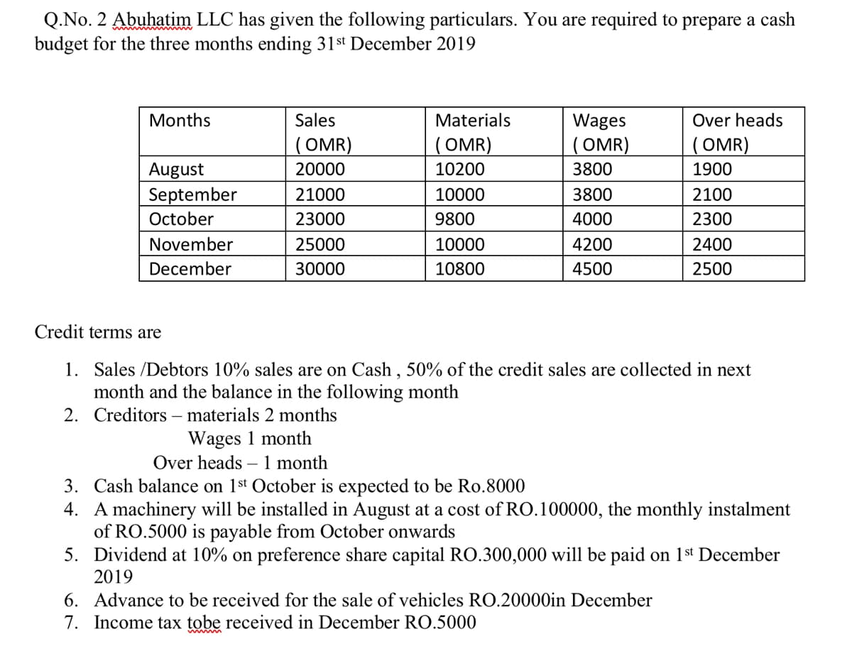 Q.No. 2 Abuhatim LLC has given the following particulars. You are required to prepare a cash
budget for the three months ending 31st December 2019
Months
Sales
Materials
Wages
Over heads
(OMR)
(OMR)
(OMR)
(OMR)
1900
August
20000
10200
3800
September
21000
10000
3800
2100
October
23000
9800
4000
2300
November
25000
10000
4200
2400
December
30000
10800
4500
2500
Credit terms are
1. Sales /Debtors 10% sales are on Cash , 50% of the credit sales are collected in next
month and the balance in the following month
2. Creditors – materials 2 months
Wages 1 month
Over heads – 1 month
3. Cash balance on 1st October is expected to be Ro.8000
4. A machinery will be installed in August at a cost of RO.100000, the monthly instalment
of RO.5000 is payable from October onwards
5. Dividend at 10% on preference share capital RO.300,000 will be paid on 1st December
2019
6. Advance to be received for the sale of vehicles RO.20000in December
7. Income tax tobe received in December RO.5000
