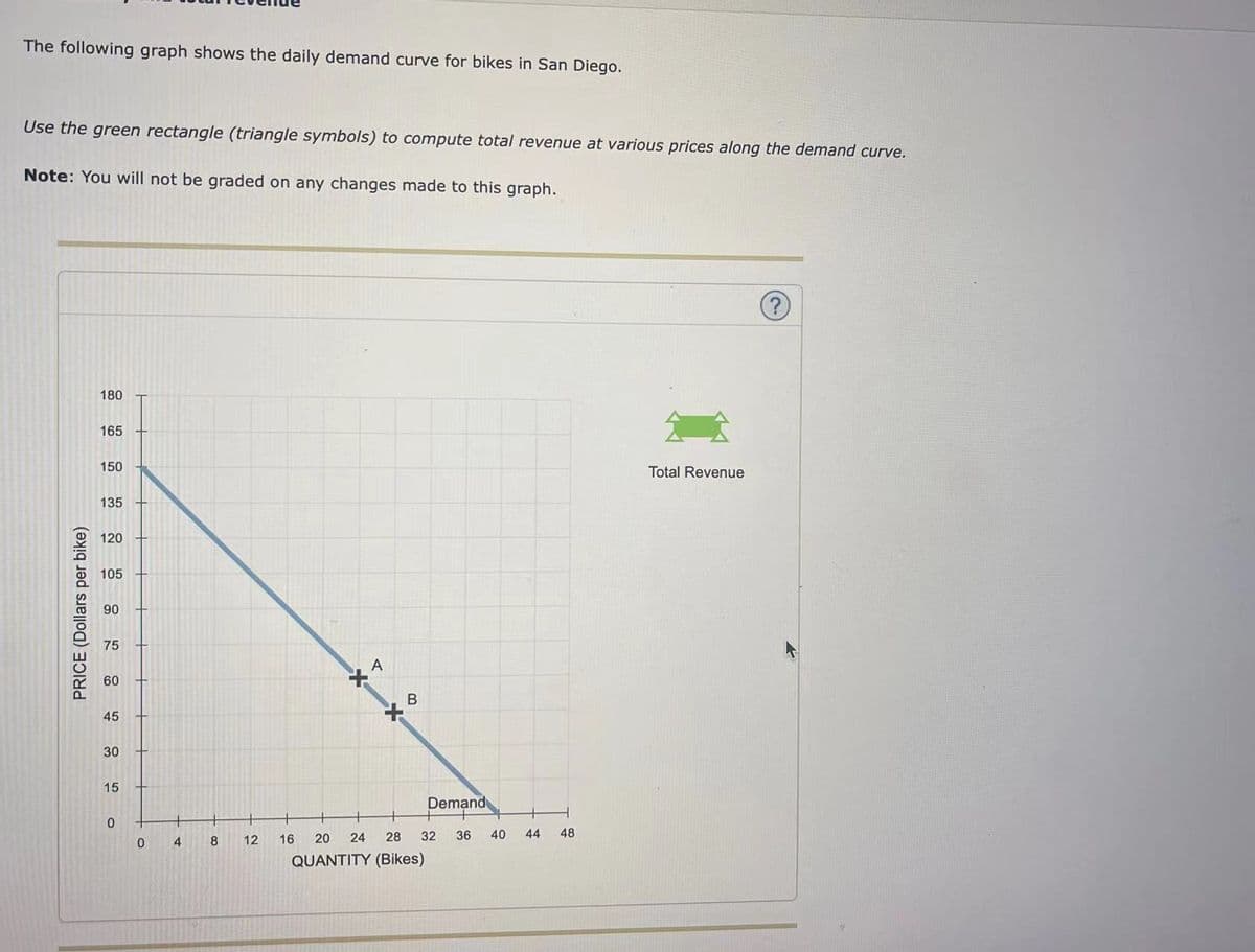 The following graph shows the daily demand curve for bikes in San Diego.
Use the green rectangle (triangle symbols) to compute total revenue at various prices along the demand curve.
Note: You will not be graded on any changes made to this graph.
PRICE (Dollars per bike)
180
165
150
135
120
105
90
75
60
45
30
15
0
0
4
8
12
*
16
A
*
B
20 24 28
QUANTITY (Bikes)
Demand
32
36
40
44 48
Total Revenue
?