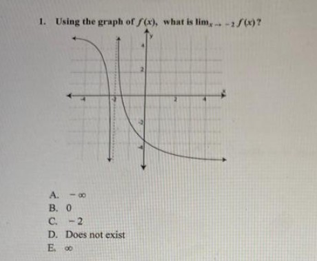 1. Using the graph of f(x), what is lim, -1/(x)?
A. -∞
B. 0
C. -2
D. Does not exist
E,