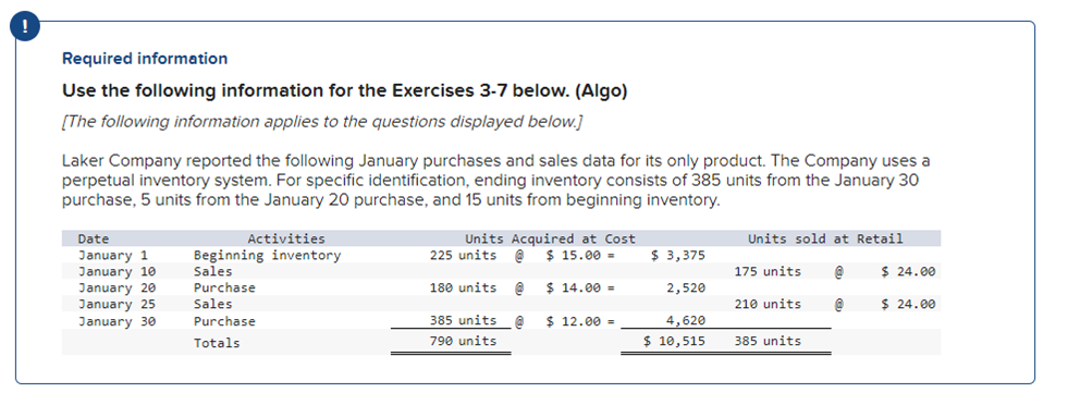 !
Required information
Use the following information for the Exercises 3-7 below. (Algo)
[The following information applies to the questions displayed below.]
Laker Company reported the following January purchases and sales data for its only product. The Company uses a
perpetual inventory system. For specific identification, ending inventory consists of 385 units from the January 30
purchase, 5 units from the January 20 purchase, and 15 units from beginning inventory.
Date
January 1
January 10
January 20
January 25
January 30
Activities
Beginning inventory
Sales
Purchase
Sales
Purchase
Totals
Units Acquired at Cost
$15.00 =
225 units @
180 units @
385 units @
790 units
$ 14.00 =
$ 12.00 =
$ 3,375
2,520
4,620
$ 10,515
Units sold at Retail
175 units
210 units
385 units
@
@
$ 24.00
$ 24.00