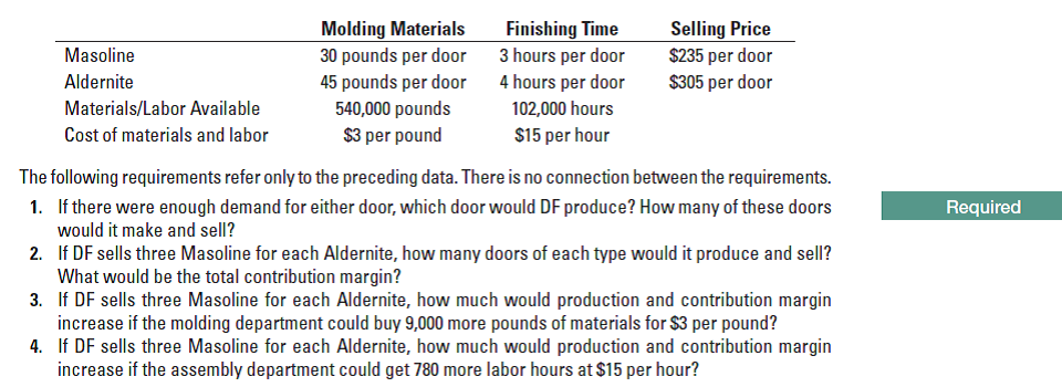 Masoline
Aldernite
Materials/Labor Available
Molding Materials
30 pounds per door
45 pounds per door
540,000 pounds
$3 per pound
Finishing Time
3 hours per door
4 hours per door
102,000 hours
$15 per hour
Selling Price
$235 per door
$305 per door
Cost of materials and labor
The following requirements refer only to the preceding data. There is no connection between the requirements.
1. If there were enough demand for either door, which door would DF produce? How many of these doors
would it make and sell?
2. If DF sells three Masoline for each Aldernite, how many doors of each type would it produce and sell?
What would be the total contribution margin?
3. If DF sells three Masoline for each Aldernite, how much would production and contribution margin
increase if the molding department could buy 9,000 more pounds of materials for $3 per pound?
4. If DF sells three Masoline for each Aldernite, how much would production and contribution margin
increase if the assembly department could get 780 more labor hours at $15 per hour?
Required
