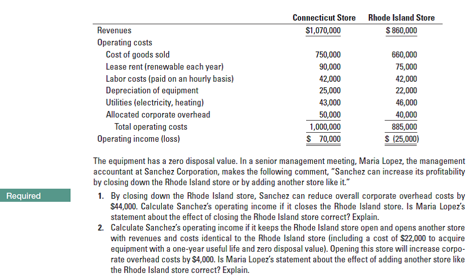 Connecticut Store
Rhode Island Store
Revenues
$1,070,000
$ 860,000
Operating costs
Cost of goods sold
Lease rent (renewable each year)
Labor costs (paid on an hourly basis)
Depreciation of equipment
Utilities (electricity, heating)
750,000
660,000
90,000
75,000
42,000
42,000
25,000
22,000
43,000
46,000
Allocated corporate overhead
Total operating costs
50,000
40,000
1,000,000
885,000
Operating income (loss)
$ 70,000
$ (25,000)
The equipment has a zero disposal value. In a senior management meeting, Maria Lopez, the management
accountant at Sanchez Corporation, makes the following comment, "Sanchez can increase its profitability
by closing down the Rhode Island store or by adding another store like it."
1. By closing down the Rhode Island store, Sanchez can reduce overall corporate overhead costs by
$44,000. Calculate Sanchez's operating income if it closes the Rhode Island store. Is Maria Lopez's
statement about the effect of closing the Rhode Island store correct? Explain.
2. Calculate Sanchez's operating income if it keeps the Rhode Island store open and opens another store
with revenues and costs identical to the Rhode Island store (including a cost of $22,000 to acquire
equipment with a one-year useful life and zero disposal value). Opening this store will increase corpo-
rate overhead costs by $4,000. Is Maria Lopez's statement about the effect of adding another store like
the Rhode Island store correct? Explain.
Required
