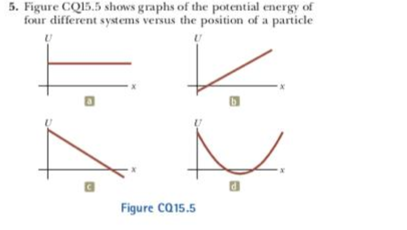 5. Figure CQ15.5 shows graphs of the potential energy of
four different systems versus the position of a particle
Figure CQ15.5
