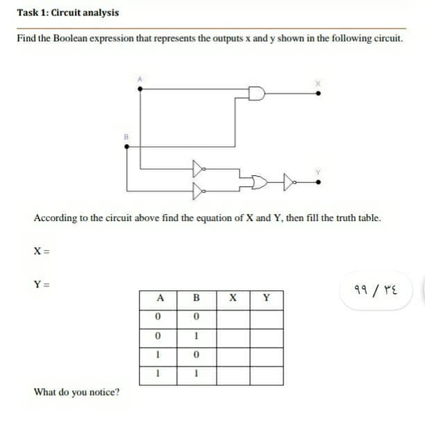 Task 1: Circuit analysis
Find the Boolean expression that represents the outputs x and y shown in the following circuit.
According to the circuit above find the equation of X and Y, then fill the truth table.
X =
Y =
99/rE
A
в
Y
What do you notice?
