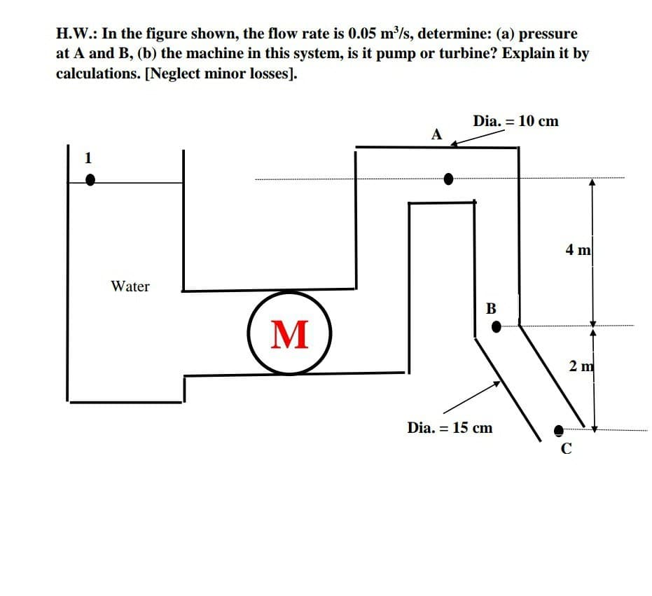 H.W.: In the figure shown, the flow rate is 0.05 m/s, determine: (a) pressure
at A and B, (b) the machine in this system, is it pump or turbine? Explain it by
calculations. [Neglect minor losses].
Dia. = 10 cm
%3D
A
1
4 m
Water
B
M
2 m
Dia. = 15 cm
C
