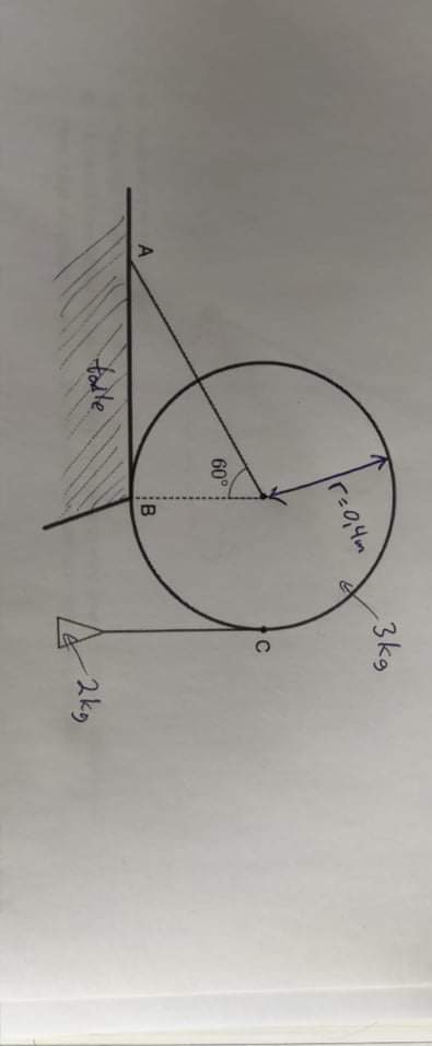 3kg
r:0,4m
60°
A
B
tadle
2kg
