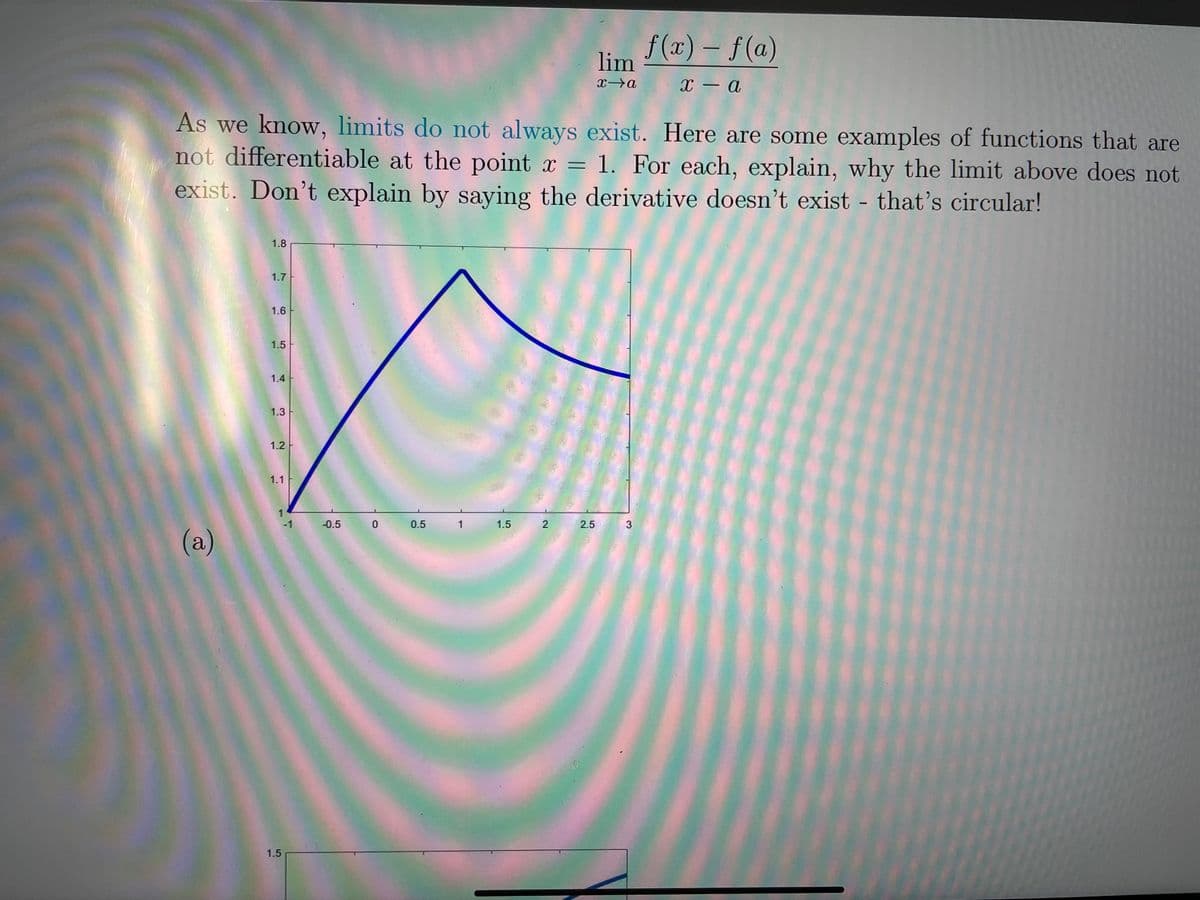 f (x) – f(a)
lim
x – a
As we know, limits do not always exist. Here are some examples of functions that are
not differentiable at the point x = 1. For each, explain, why the limit above does not
exist. Don't explain by saying the derivative doesn't exist - that's circular!
1.8
1.7
1.6
1.5
1.4
1.3
1.2
1.1
-1
-0.5
0.5
1
1.5
2
2.5
(a)
1.5
