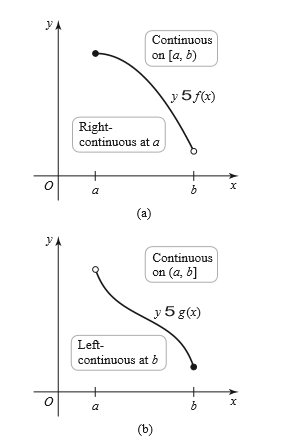 y
Continuous
on [a, b)
y5 f(x)
Right-
continuous at a
a
(a)
Continuous
on (a, b]
y 5 g(x)
Left-
continuous at b
a
(b)

