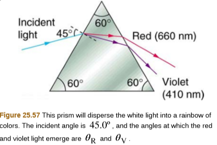 Incident
60
light
45°c
Red (660 nm)
60°
60°
Violet
(410 nm)
Figure 25.57 This prism will disperse the white light into a rainbow of
colors. The incident angle is 45.0°, and the angles at which the red
and violet light emerge are OR and Oy .
