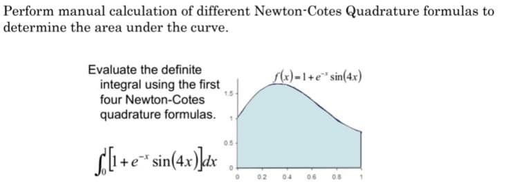 Perform manual calculation of different Newton-Cotes Quadrature formulas to
determine the area under the curve.
Evaluate the definite
sx)=1+e* sin(4x)
integral using the first
four Newton-Cotes
1.5
quadrature formulas.
05
sin(4x
02
04
06
08
