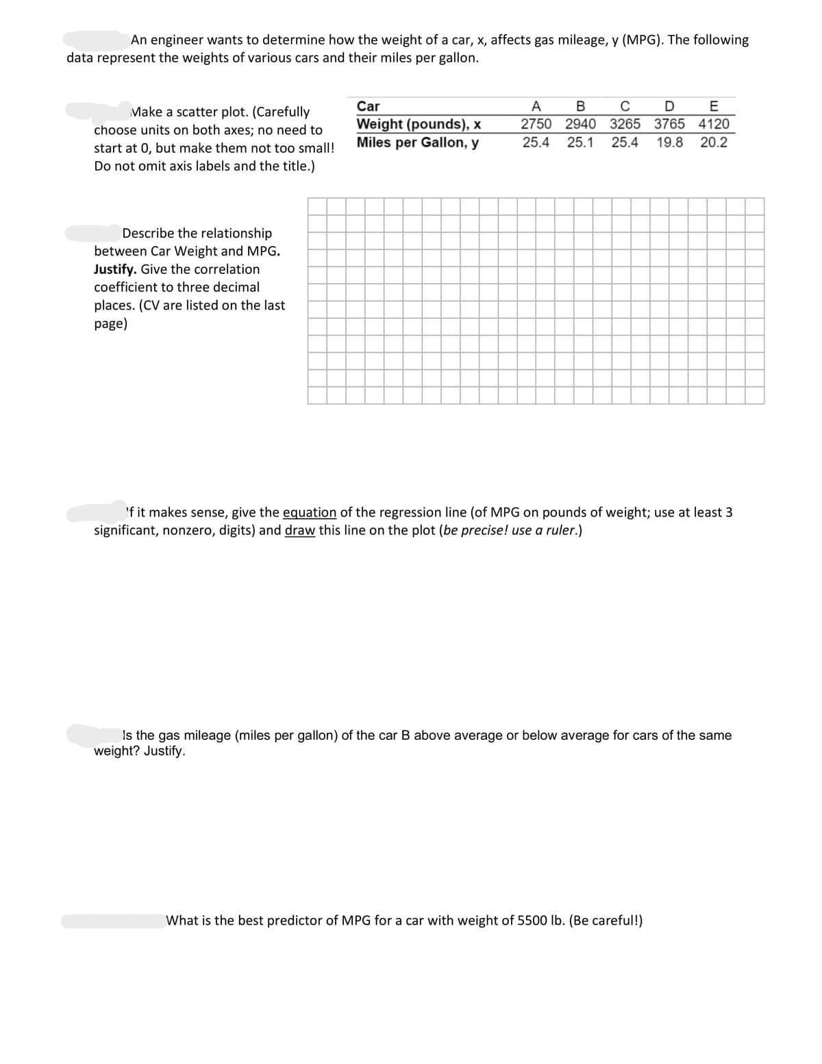 An engineer wants to determine how the weight of a car, x, affects gas mileage, y (MPG). The following
data represent the weights of various cars and their miles per gallon.
Make a scatter plot. (Carefully
choose units on both axes; no need to
start at 0, but make them not too small!
Do not omit axis labels and the title.)
Describe the relationship
between Car Weight and MPG.
Justify. Give the correlation
coefficient to three decimal
places. (CV are listed on the last
page)
Car
Weight (pounds), x
Miles per Gallon, y
A B C D E
2750 2940 3265 3765 4120
25.4 25.1 25.4 19.8 20.2
If it makes sense, give the equation of the regression line (of MPG on pounds of weight; use at least 3
significant, nonzero, digits) and draw this line on the plot (be precise! use a ruler.)
Is the gas mileage (miles per gallon) of the car B above average or below average for cars of the same
weight? Justify.
What is the best predictor of MPG for a car with weight of 5500 lb. (Be careful!)