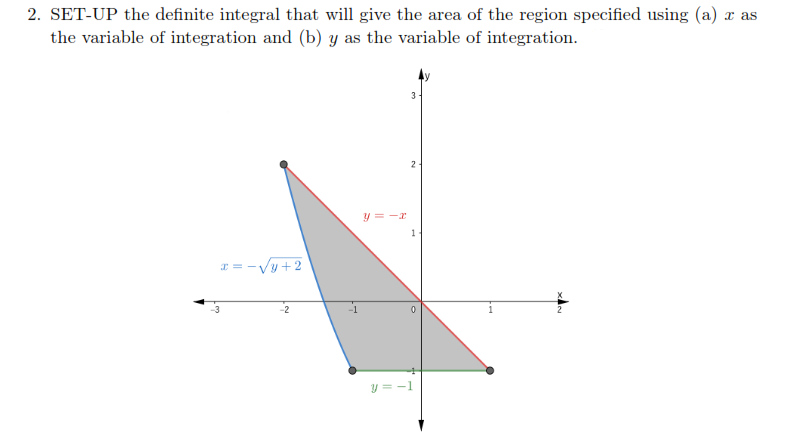 2. SET-UP the definite integral that will give the area of the region specified using (a) x as
the variable of integration and (b) y as the variable of integration.
3
y = -r
1
x = -Vy + 2
3
-2
y = -
