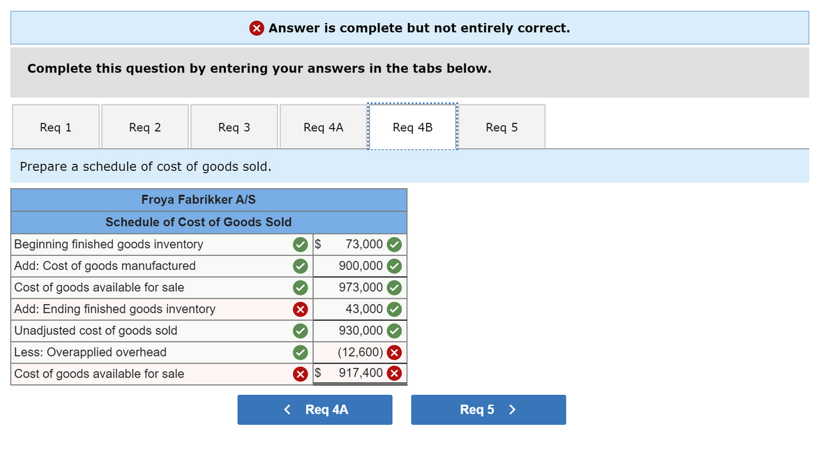 x Answer is complete but not entirely correct.
Complete this question by entering your answers in the tabs below.
Req 1
Req 2
Req 3
Req 4A
Req 4B
Req 5
Prepare a schedule of cost of goods sold.
Froya Fabrikker A/S
Schedule of Cost of Goods Sold
Beginning finished goods inventory
2$
73,000
Add: Cost of goods manufactured
900,000
Cost of goods available for sale
973,000
Add: Ending finished goods inventory
43,000
Unadjusted cost of goods sold
930,000
(12,600) X
917,400 X
Less: Overapplied overhead
Cost of goods available for sale
2$
< Req 4A
Req 5 >
