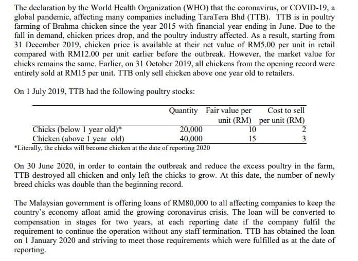 The declaration by the World Health Organization (WHO) that the coronavirus, or COVID-19, a
global pandemic, affecting many companies including TaraTera Bhd (TTB). TTB is in poultry
farming of Brahma chicken since the year 2015 with financial year ending in June. Due to the
fall in demand, chicken prices drop, and the poultry industry affected. As a result, starting from
31 December 2019, chicken price is available at their net value of RM5.00 per unit in retail
compared with RM12.00 per unit earlier before the outbreak. However, the market value for
chicks remains the same. Earlier, on 31 October 2019, all chickens from the opening record were
entirely sold at RM15 per unit. TTB only sell chicken above one year old to retailers.
On 1 July 2019, TTB had the following poultry stocks:
Quantity Fair value per
Cost to sell
unit (RM) per unit (RM)
2
Chicks (below 1 year old)*
Chicken (above 1 year old)
*Literally, the chicks will become chicken at the date of reporting 2020
20,000
10
40,000
15
3
On 30 June 2020, in order to contain the outbreak and reduce the excess poultry in the farm,
TTB destroyed all chicken and only left the chicks to grow. At this date, the number of newly
breed chicks was double than the beginning record.
The Malaysian government is offering loans of RM80,000 to all affecting companies to keep the
country's economy afloat amid the growing coronavirus crisis. The loan will be converted to
compensation in stages for two years, at each reporting date if the company fulfil the
requirement to continue the operation without any staff termination. TTB has obtained the loan
on 1 January 2020 and striving to meet those requirements which were fulfilled as at the date of
reporting.
