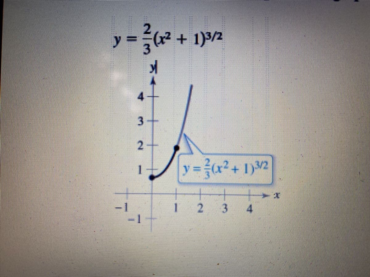 (2 +1)3/2
2.
y =(x+1)2
1.
3
2.
2/3
4.
3.
%3D
