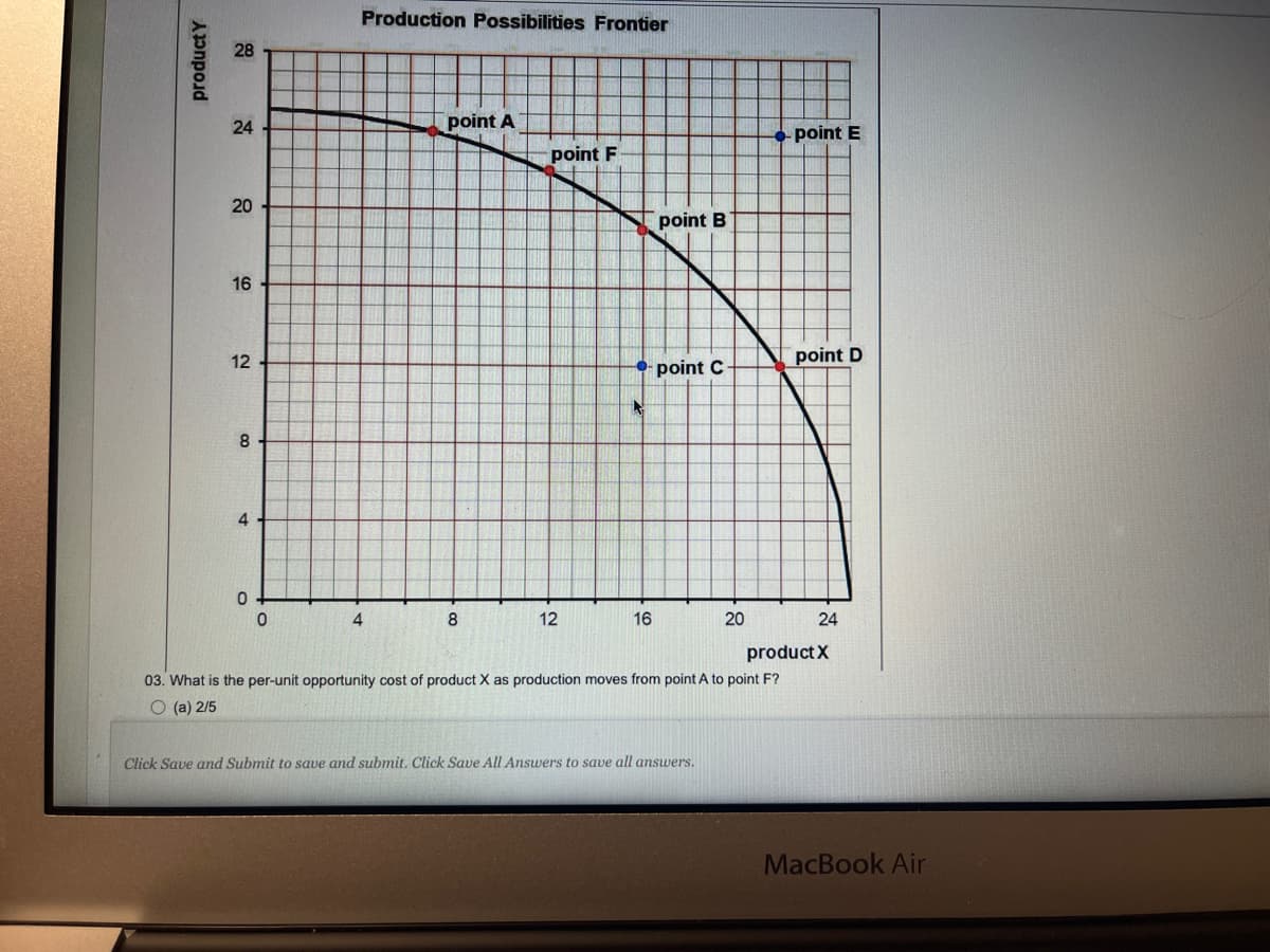 product Y
28
24
20
16
12
8
4
0
0
Production Possibilities Frontier
4
point A
8
point F
12
16
point B
point C
20
Click Save and Submit to save and submit. Click Save All Answers to save all answers.
point E
point D
24
product X
03. What is the per-unit opportunity cost of product X as production moves from point A to point F?
(a) 2/5
MacBook Air