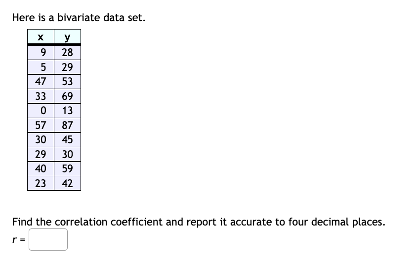 Here is a bivariate data set.
y
9
28
5 29
47 53
33
69
0 13
57 87
30| 45
29
30
40 59
23
42
Find the correlation coefficient and report it accurate to four decimal places.
r =
