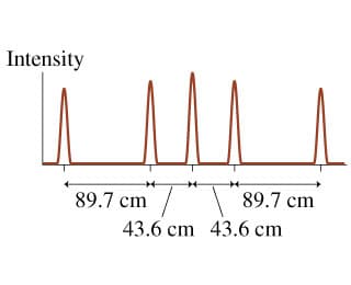 Intensity
89.7 cm
89.7 cm
43.6 cm 43.6 cm
