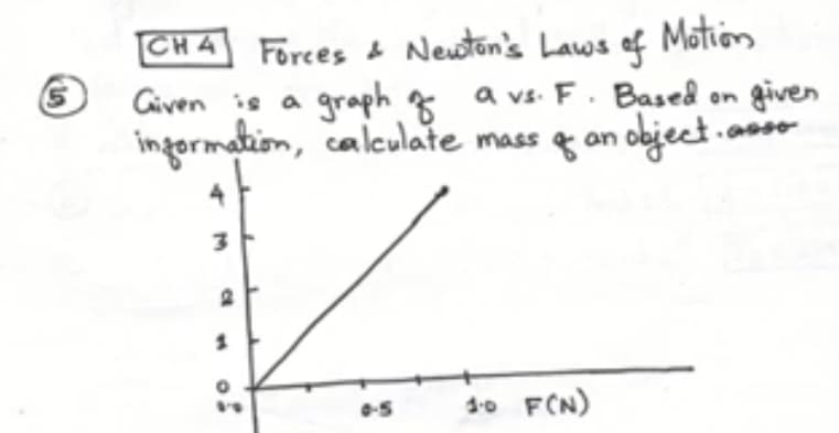 CH 4 Forces & Neuton's Laws of Motion
graph * a vs. F. Based on given
ingormation, calculate mass g an object
Given is a
t.e
0-5
1o F(N)
