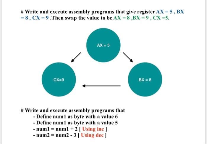 # Write and execute assembly programs that give register AX = 5 , BX
= 8, CX = 9.Then swap the value to be AX = 8 ,BX = 9, CX =5.
AX = 5
BX = 8
Cx-9
# Write and execute assembly programs that
- Define num1 as byte with a value 6
- Define num1 as byte with a value 5
- num1 = numl + 2[ Using inc ]
- num2 = num2 - 3 [ Using dec ]
%3D
