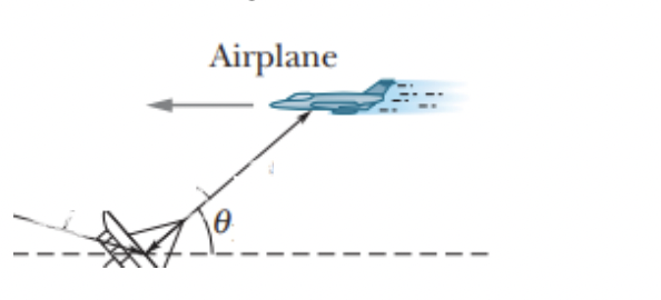 Airplane
