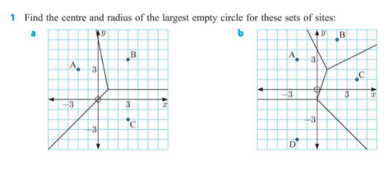 1 Find the centre and radius of the largest empty circle for these sets of sites:
b
B
A
3
A
3
3
3
-3
C
-3
D
4T
4H
