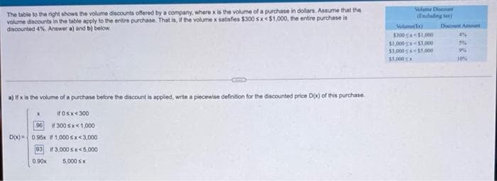 The table to the right shows the volume discounts offered by a company, where x is the volume of a purchase in dollars. Assume that the
volume discounts in the table apply to the entire purchase. That is, if the volume x satisfies $300 sx<$1,000, the entire purchase is
discounted 4%. Answer a) and b) below
Valume Dcu
(Exclading tu
Molume)
Discou Amount
$300SS1,000
4%
S1,000 S1,000
$3,000 $5.000
13,000 SE
10
a) If x is the volume of a purchase before the discount is applied, write a piecewise definition for the discounted price Dx) of this purchase
if Osx< 300
96 300 sx< 1,000
D(x)=0.95x f 1,000 sx<3,000
93 if 3,000 s x<5,000
0.90x
5,000 Sx
