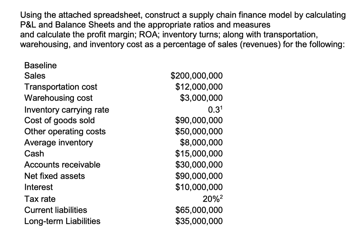 Using the attached spreadsheet, construct a supply chain finance model by calculating
P&L and Balance Sheets and the appropriate ratios and measures
and calculate the profit margin; ROA; inventory turns; along with transportation,
warehousing, and inventory cost as a percentage of sales (revenues) for the following:
Baseline
Sales
Transportation cost
Warehousing cost
Inventory carrying rate
Cost of goods sold
Other operating costs
Average inventory
Cash
Accounts receivable
Net fixed assets
Interest
Tax rate
Current liabilities
Long-term Liabilities
$200,000,000
$12,000,000
$3,000,000
0.31
$90,000,000
$50,000,000
$8,000,000
$15,000,000
$30,000,000
$90,000,000
$10,000,000
20%²
$65,000,000
$35,000,000
