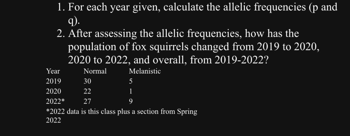 1. For each year given, calculate the allelic frequencies (p and
9).
2. After assessing the allelic frequencies, how has the
population of fox squirrels changed from 2019 to 2020,
2020 to 2022, and overall, from 2019-2022?
Normal
Melanistic
Year
2019
30
2020
22
2022*
27
*2022 data is this class plus a section from Spring
2022
5
1
9